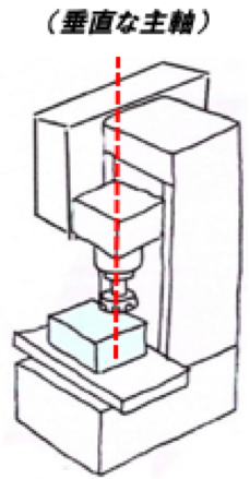 図14:立て形マシニングセンタ